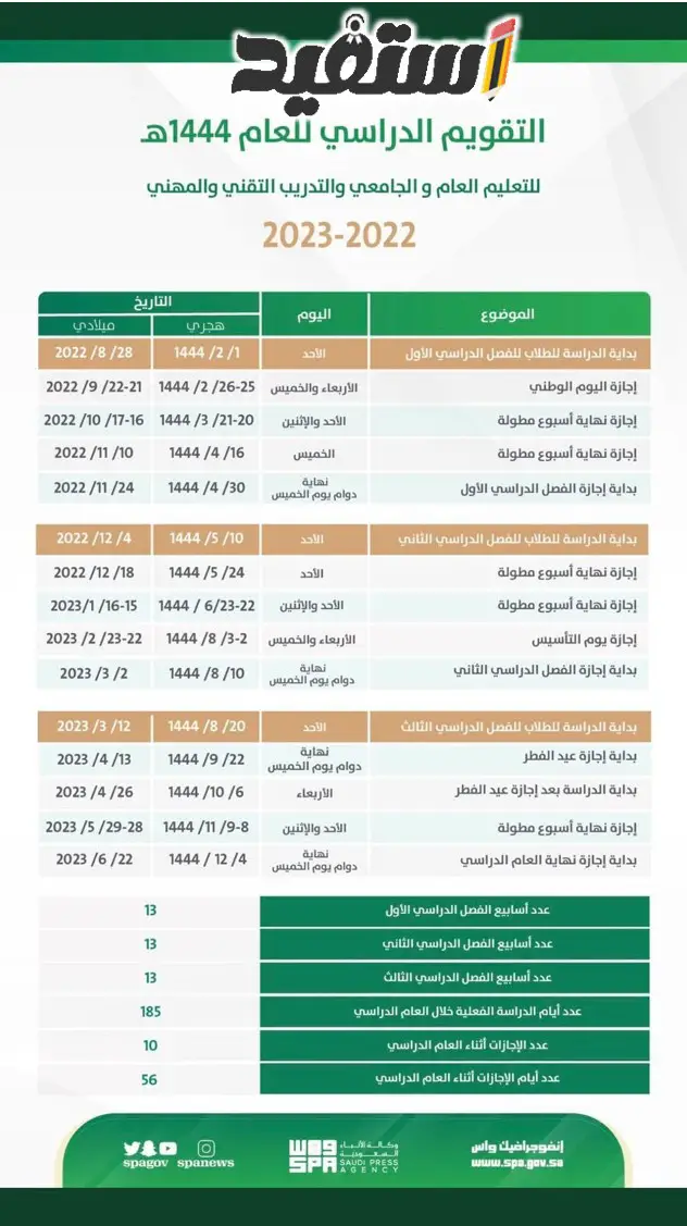 التقويم الدراسي 1444 في السعودية  الإجازات