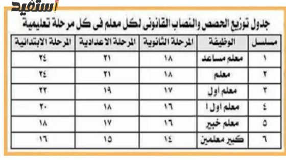 نصاب المعلم في النظام الجديد 2022/2023