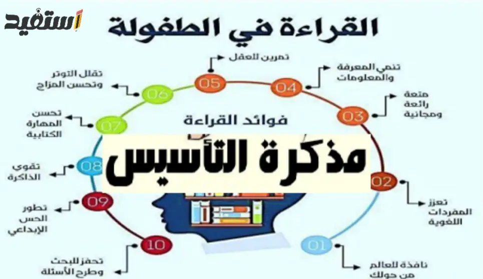 مذكرة تأسيس لغة عربية kg1