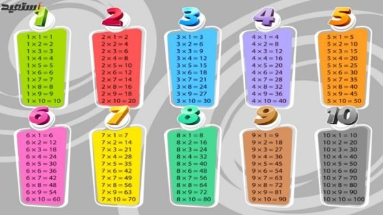 طريقة حفظ جدول الضرب للصف الثالث