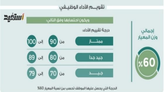 تعبئة بطاقة الترقية عبر نظام فارس