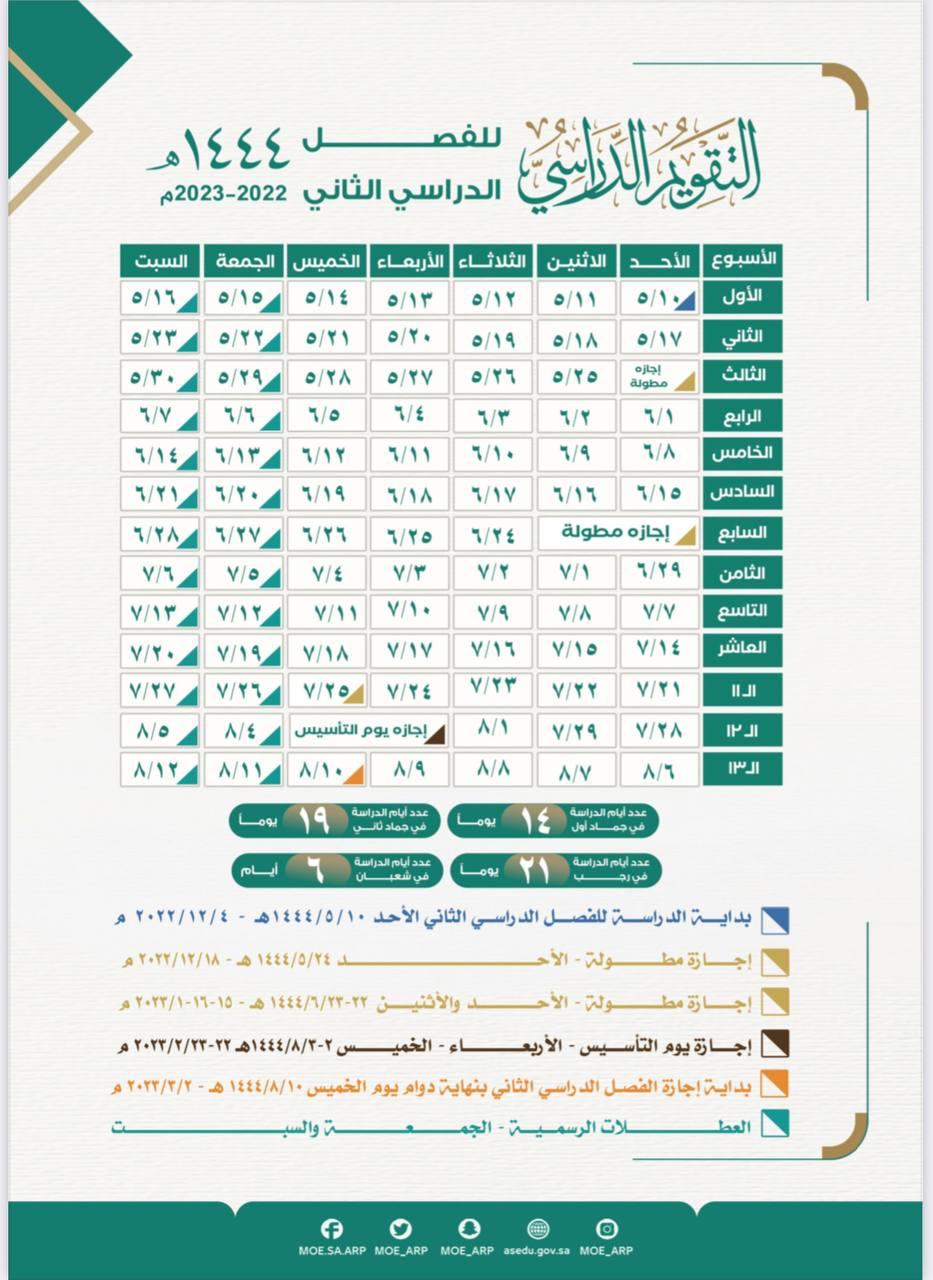 جدول اجازات المدارس 1444 للفصل الدراسي الثاني