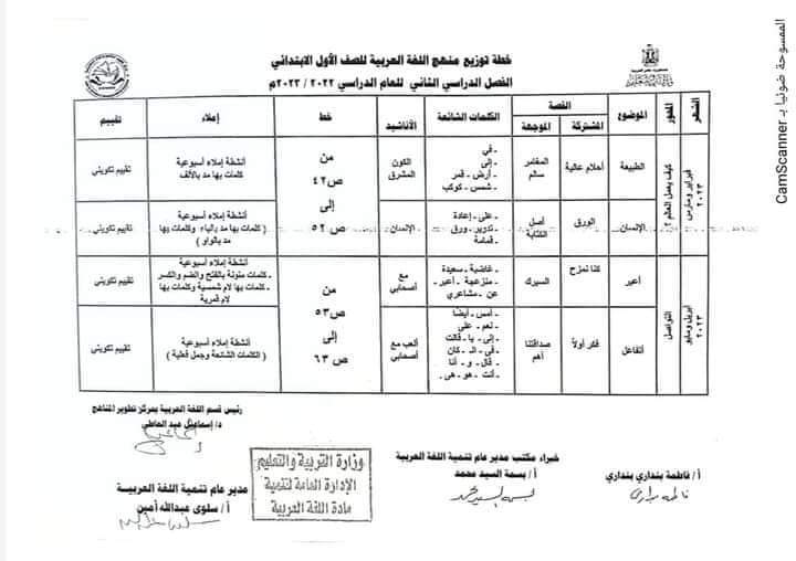 توزيع منهج اللغة العربية للصف الأول الابتدائي