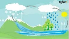 رسم دورة الماء في الطبيعة للاطفال