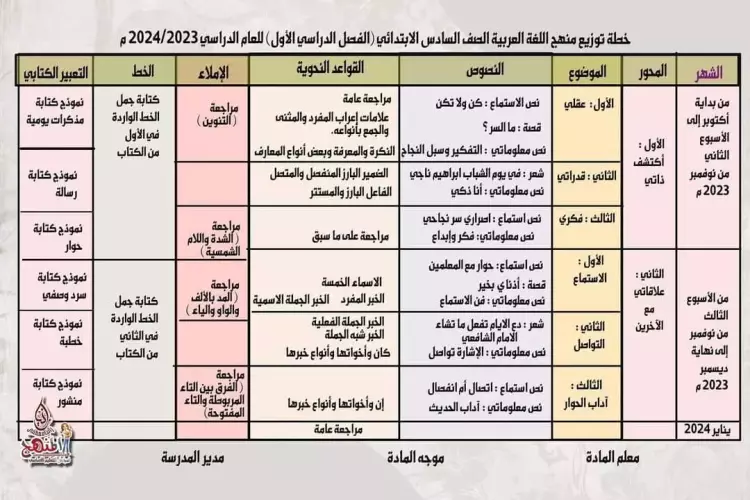 توزيع منهج اللغة العربية للمرحلة الإبتدائية الترم الأول للعام الدراسي 2023-2024