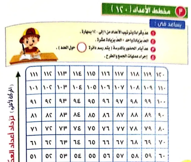 رابط تحميل كتاب قطر الندى رياضيات الصف الثاني الابتدائي الترم الاول 2024