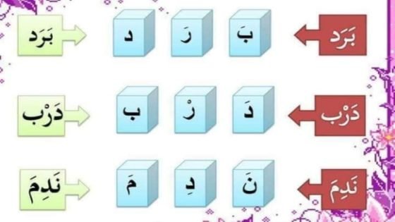 تحليل الكلمه الى مقاطع وحروف