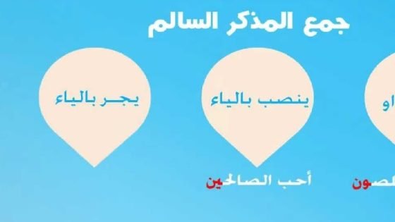 علامات اعراب جمع المذكر السالم