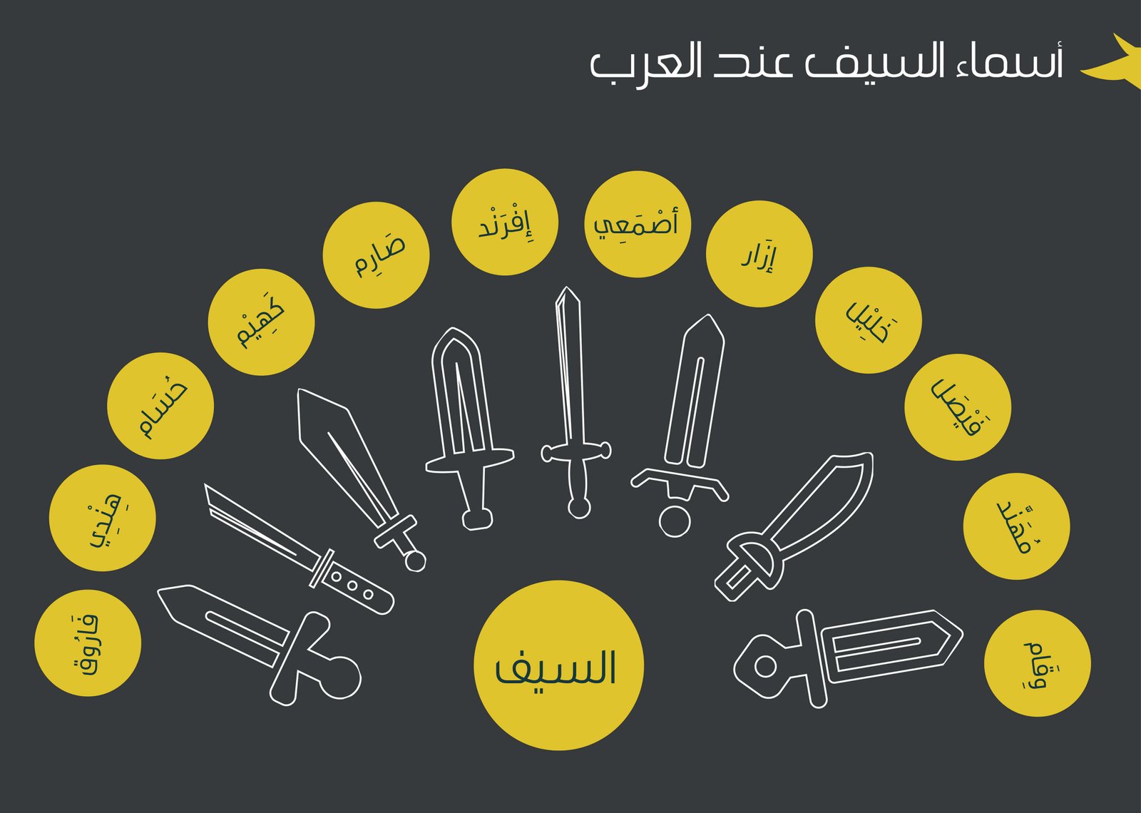 اسم علم مذكر معناه السيف الحاد