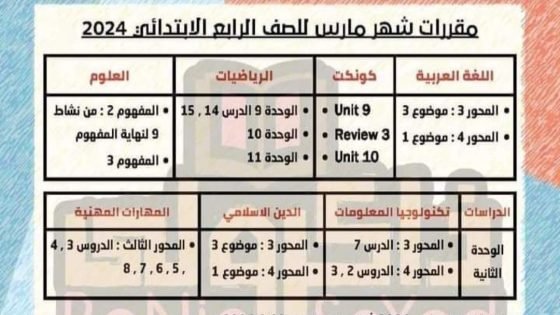 مقررات شهر مارس للصف الرابع الابتدائي