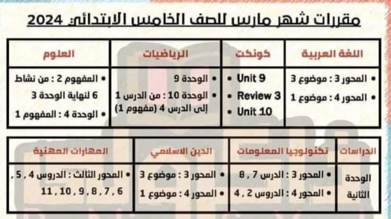مقررات شهر مارس للصف الخامس الابتدائي 2024